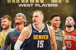 ClutchPoints评西部前5：约基奇、SGA、爱德华兹、东契奇、杜兰特